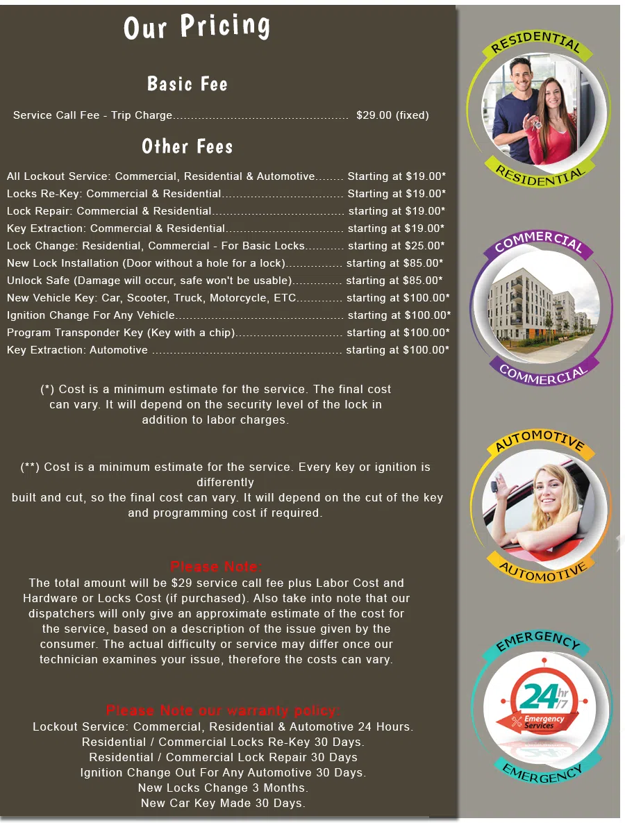 Outer Richmond CA Locksmith Store, Outer Richmond, CA 415-712-7025